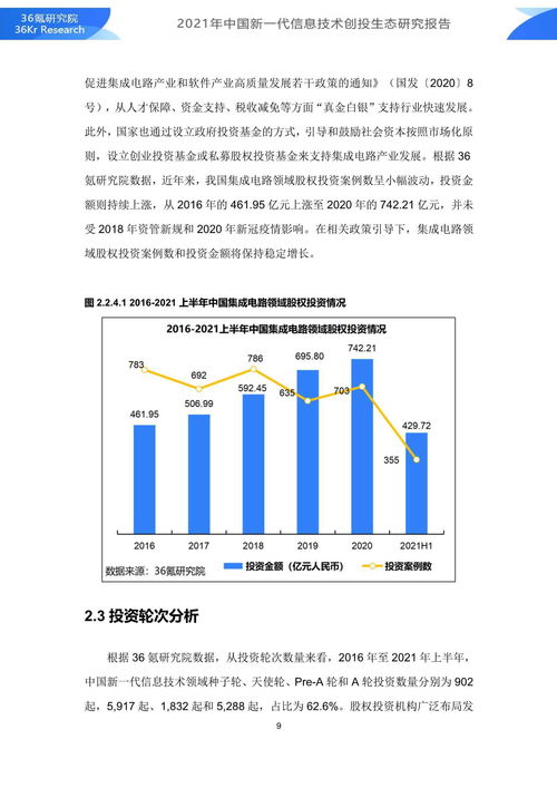 2021年中國新一代信息技術創投生態研究報告